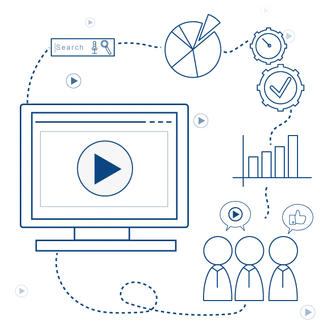 Features of video marketing