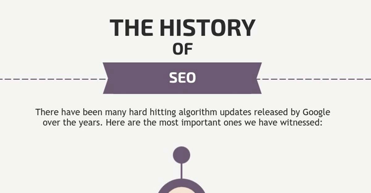 The History of SEO